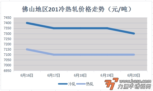 力源不锈钢